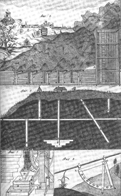 Рисунок из книги Ломоносова "Первые основания металлургии, или рудных дел"